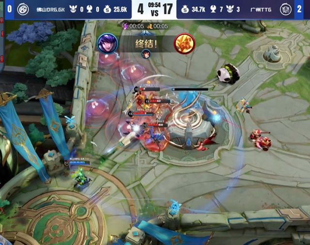 的临时调整 的临时调整