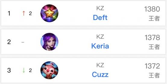 孙颖莎逐渐 孙颖莎逐渐