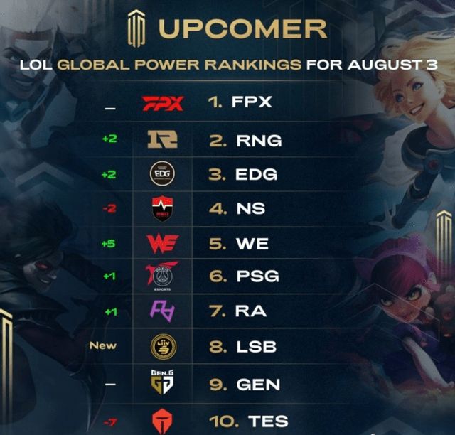 一个提前晋 一个提前晋