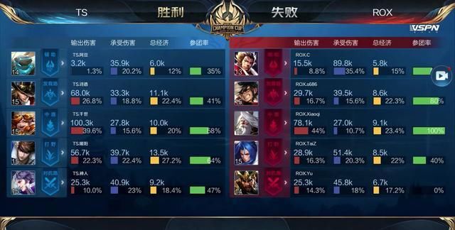 他们的上限